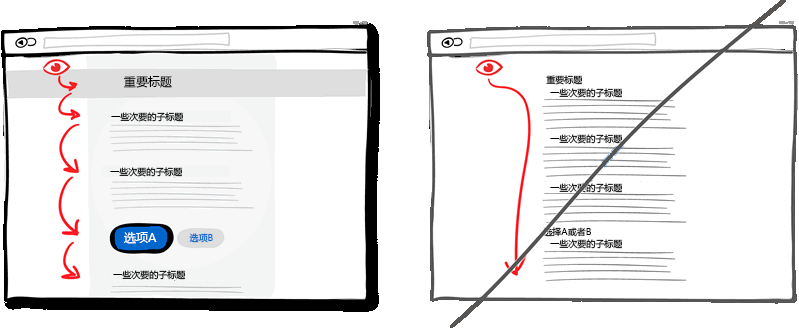 具有层次的图形化展示优于直白的文字描述