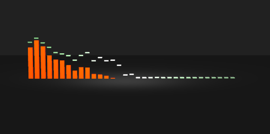 HTML5 3D音乐频谱