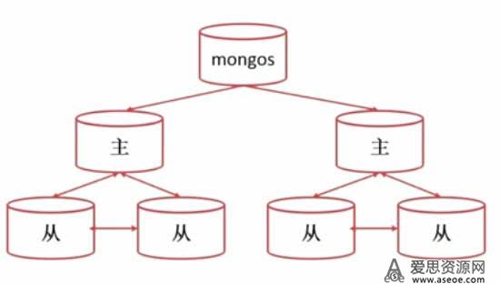 mongodbƼ