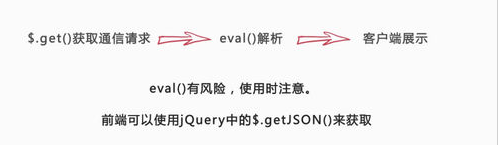 jsonݲ