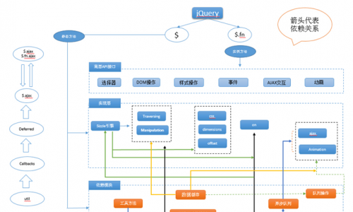 jQueryܹ