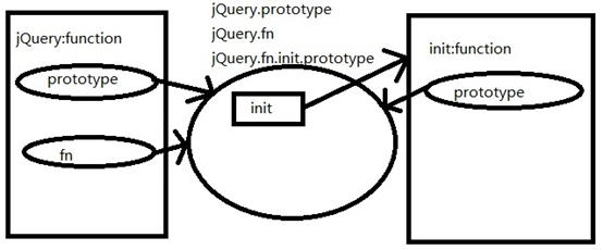 jquery ̬ʵ