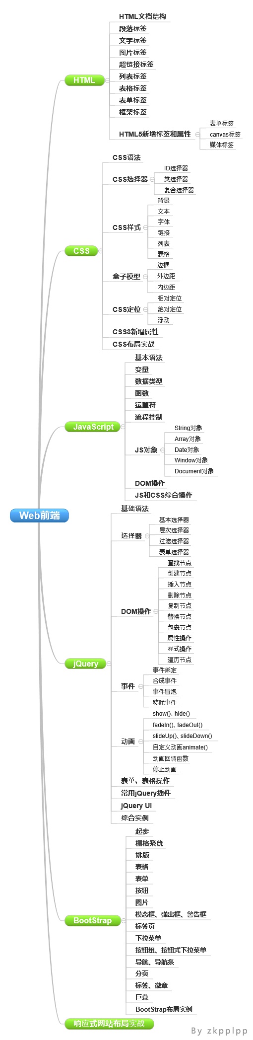 知识结构图