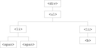 jquery