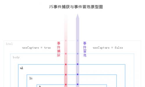 jquery¼