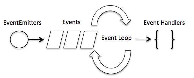 Node.js ¼ѭ