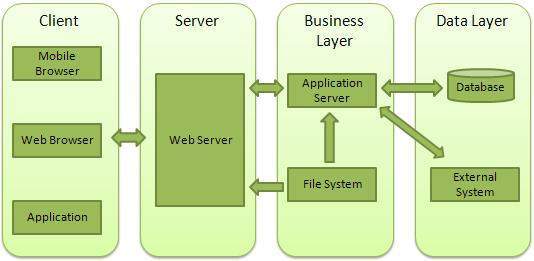 Node.js Web ģ